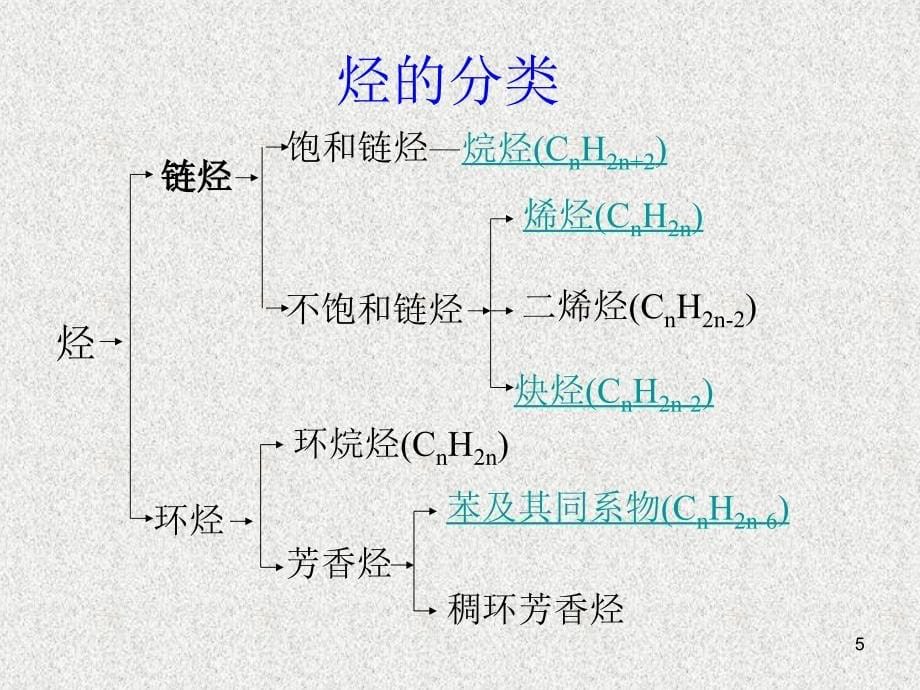 烃和烃的衍生物总结_第5页