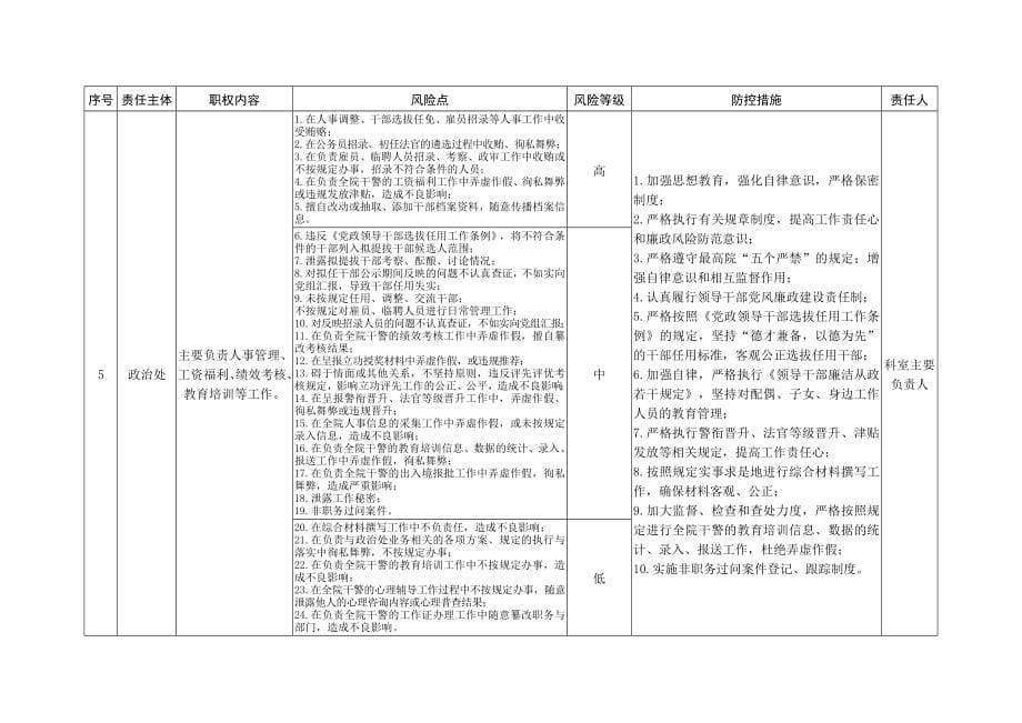 法院廉政风险防控责任清单_第5页