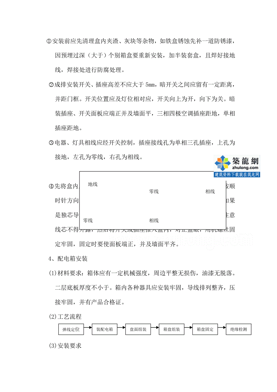 工程水电安装施工方案_第4页