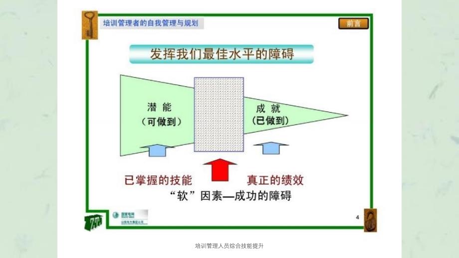 培训管理人员综合技能提升课件_第4页