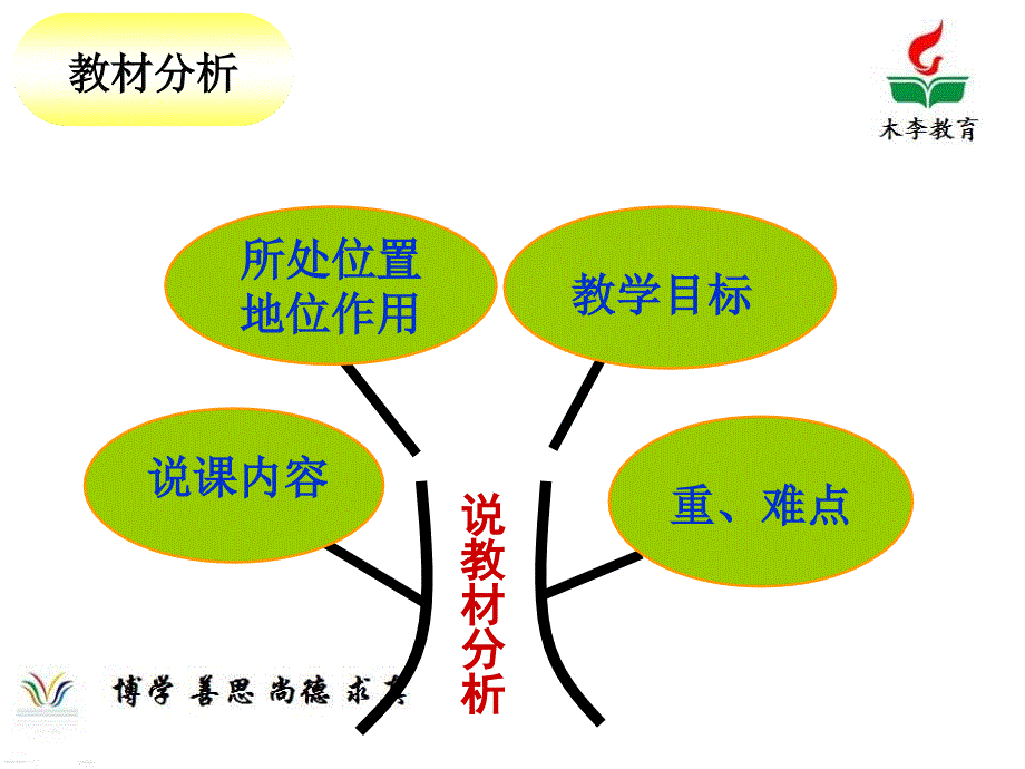 三年级周长和面积的对比_第4页