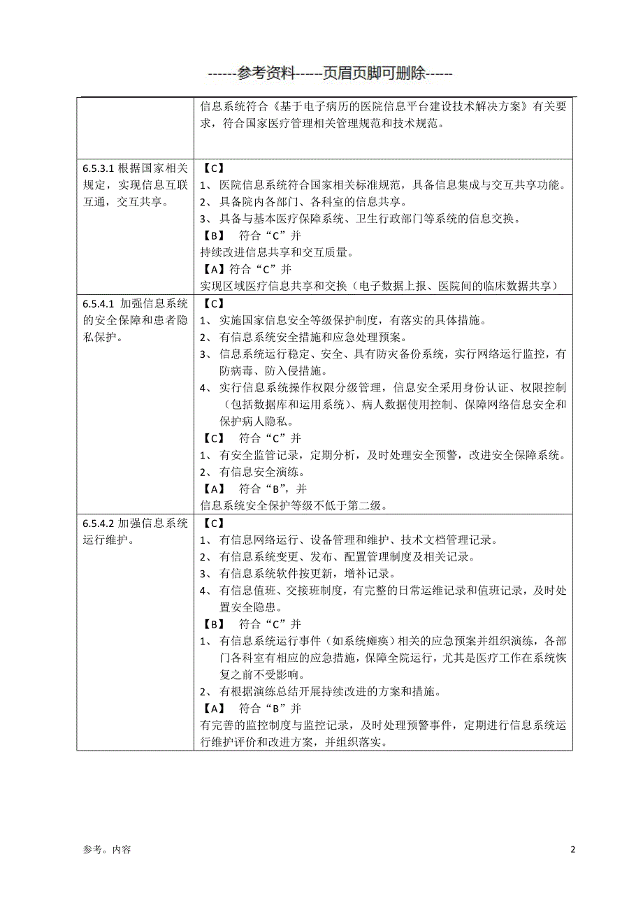 二甲医院信息化评审细则（内容参考）_第2页