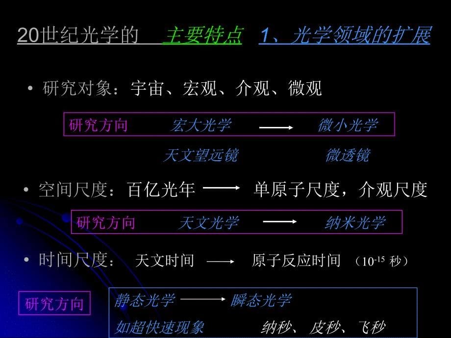 信息光学ppt课件资料_第5页