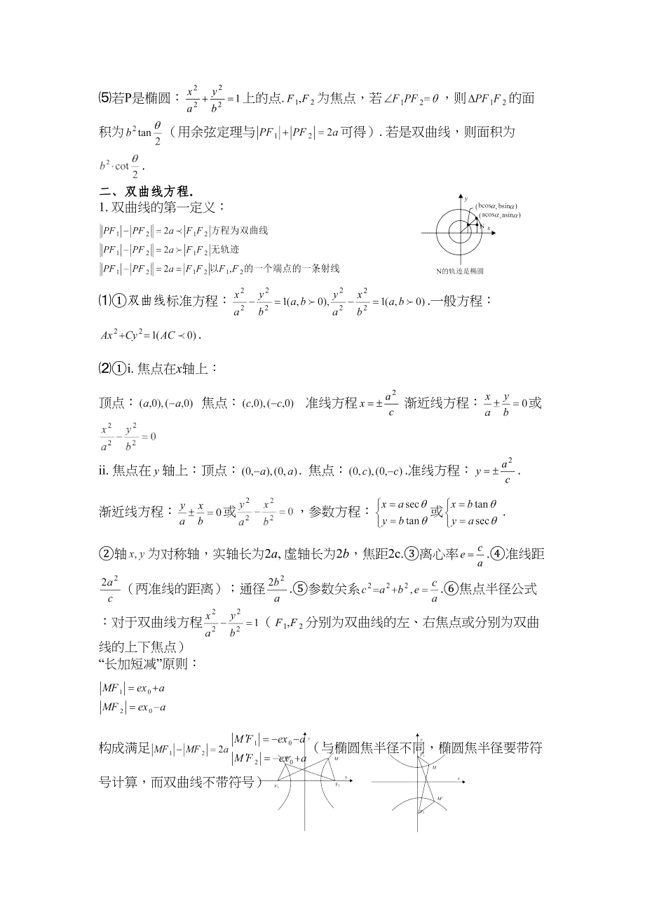 高考数学总结精华版圆锥曲线方程_第2页