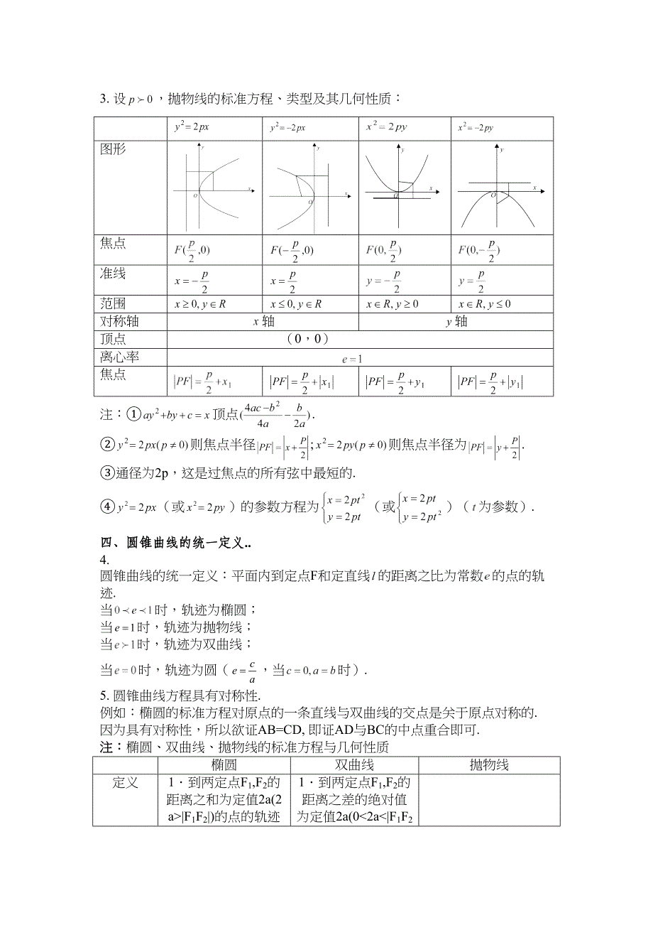 高考数学总结精华版圆锥曲线方程_第4页