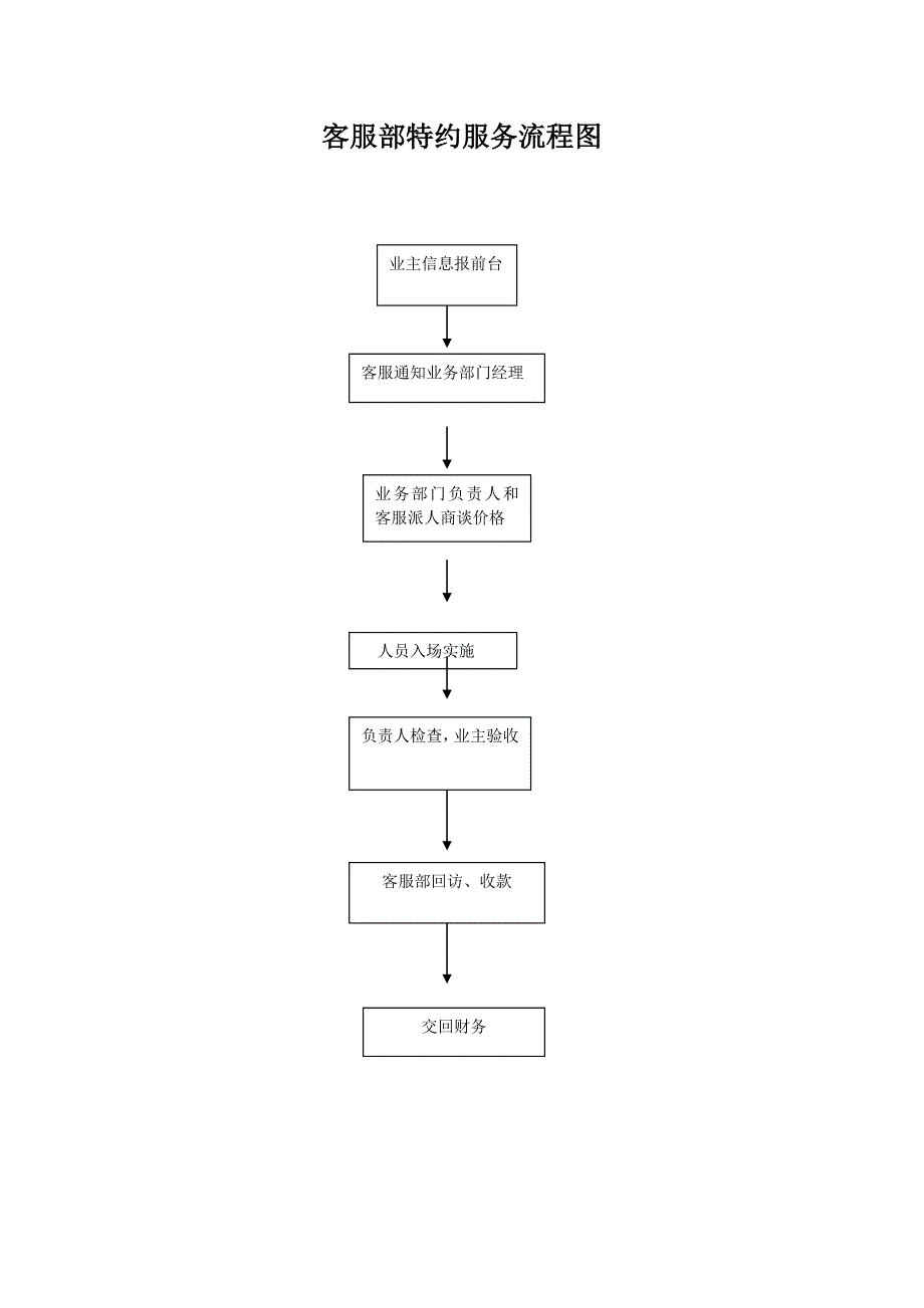 客服部流程图_第3页