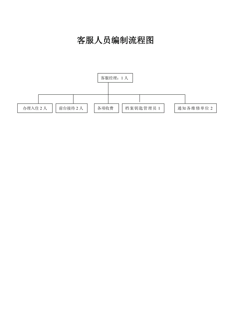 客服部流程图_第4页