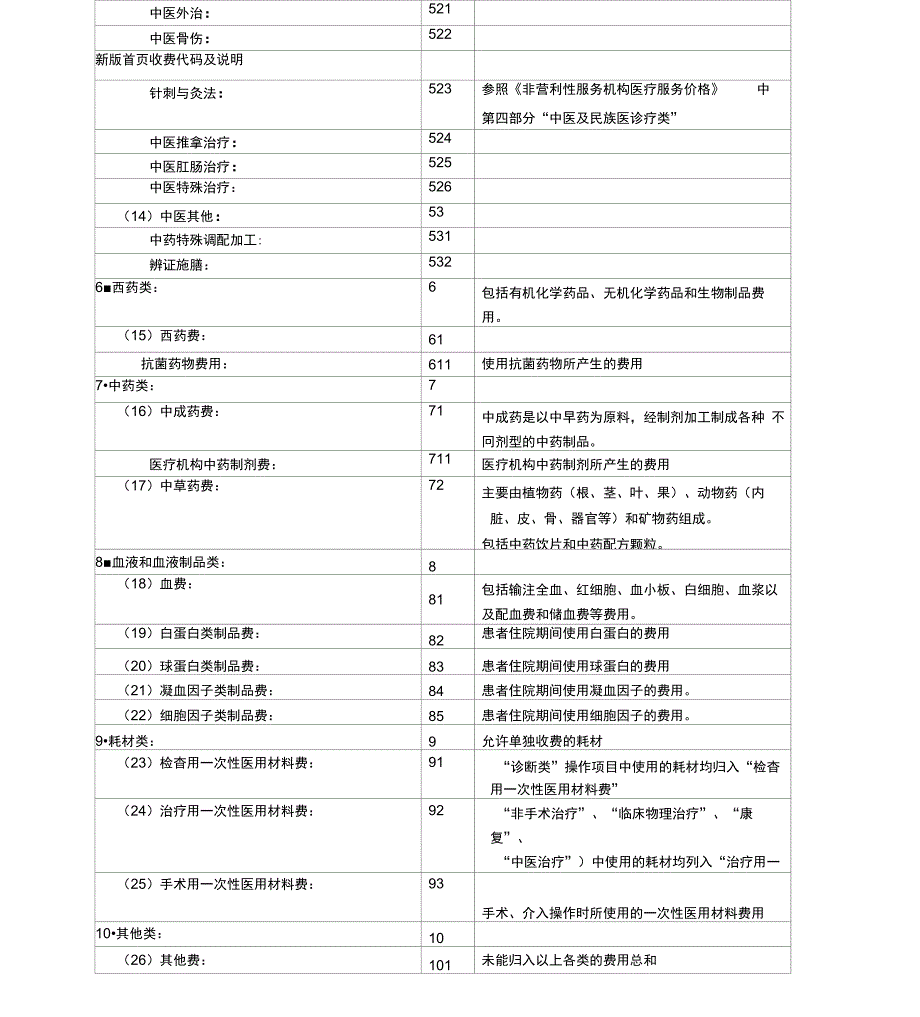 新版病案首费用项目分类及说明_第3页