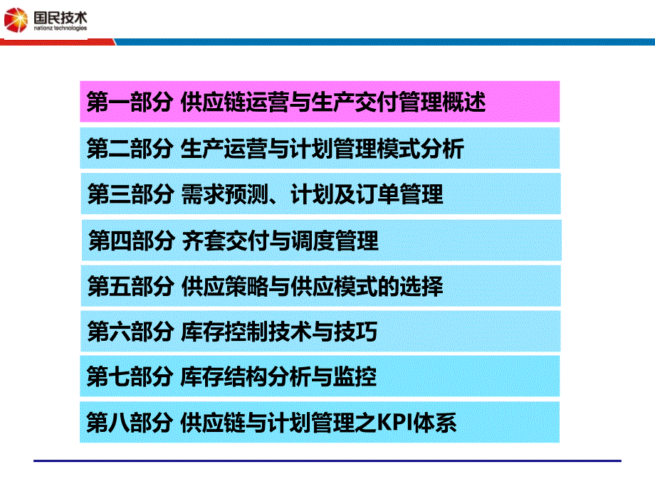 供应链运营管理与生产交付能力提升课件_第3页