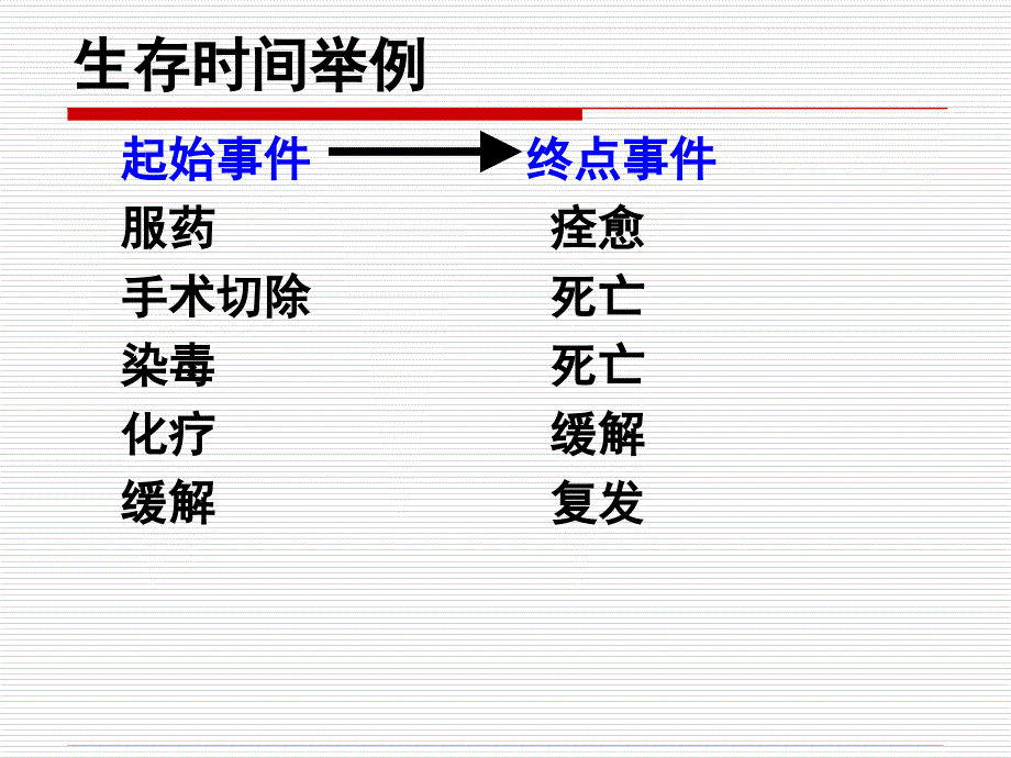 生存分析SurvivalAnalysisP_第4页