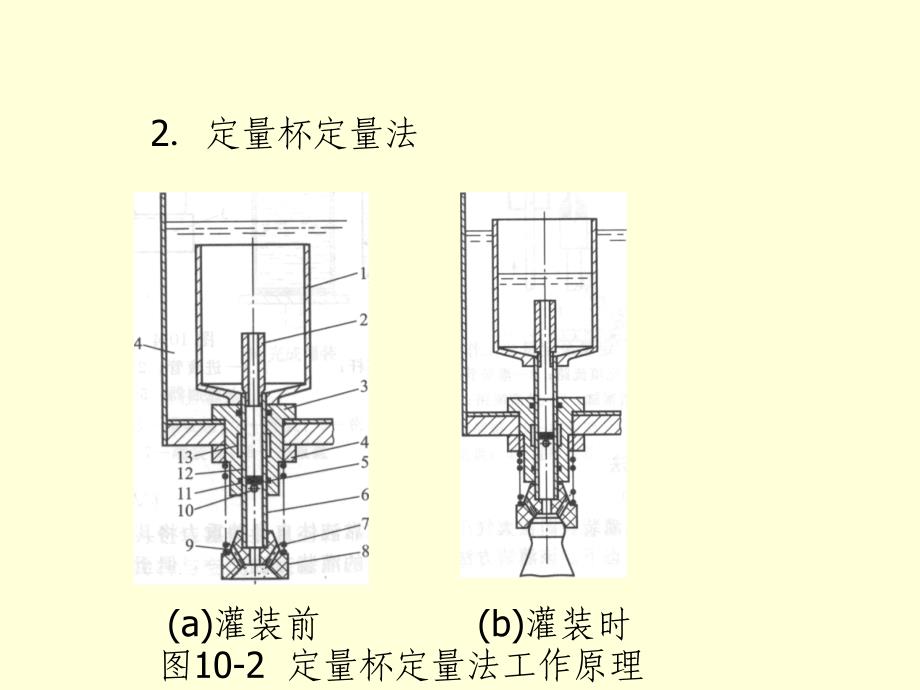 学习情境装料和包装设备_第4页