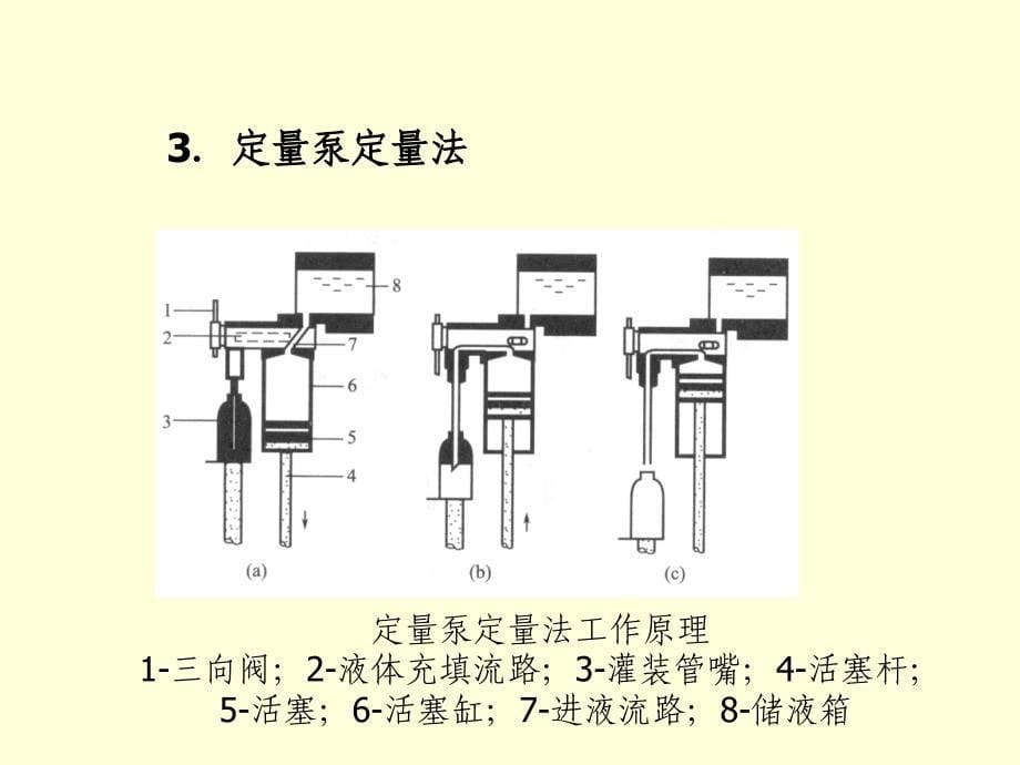 学习情境装料和包装设备_第5页