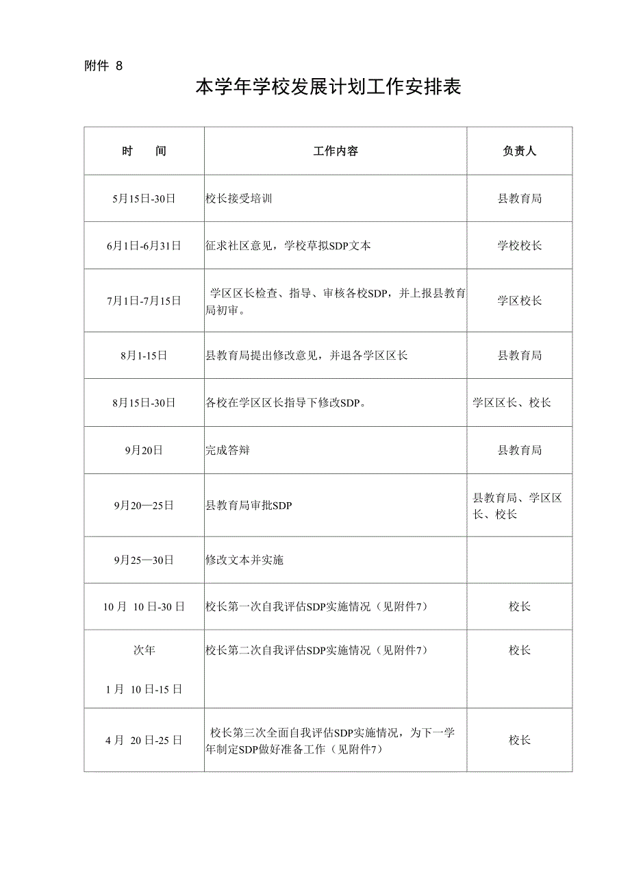 贫困学生救助情况登记表_第5页