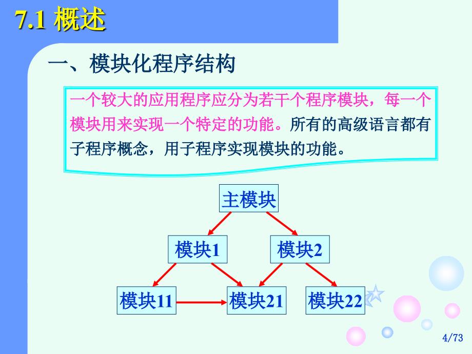 C语言程序设计：chapter07 用函数实现模块化程序设计_第4页