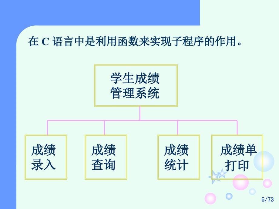 C语言程序设计：chapter07 用函数实现模块化程序设计_第5页