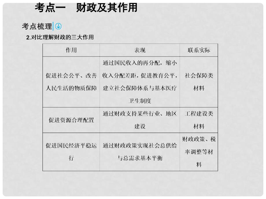 高考政治一轮复习 第一部分 经济生活 3.8 财政与税收课件_第4页