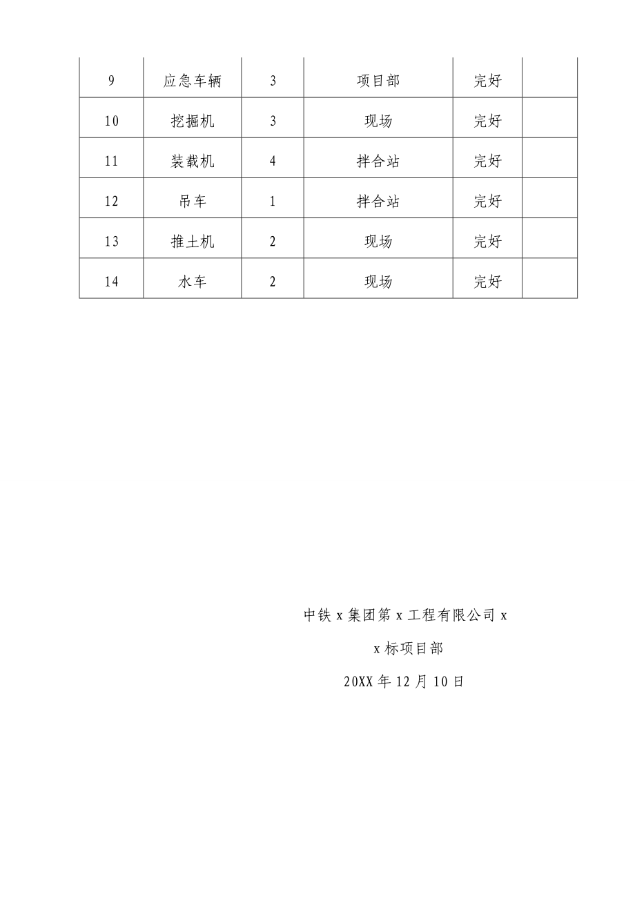 中铁某工程局建设工程施工应急预案汇编_第5页