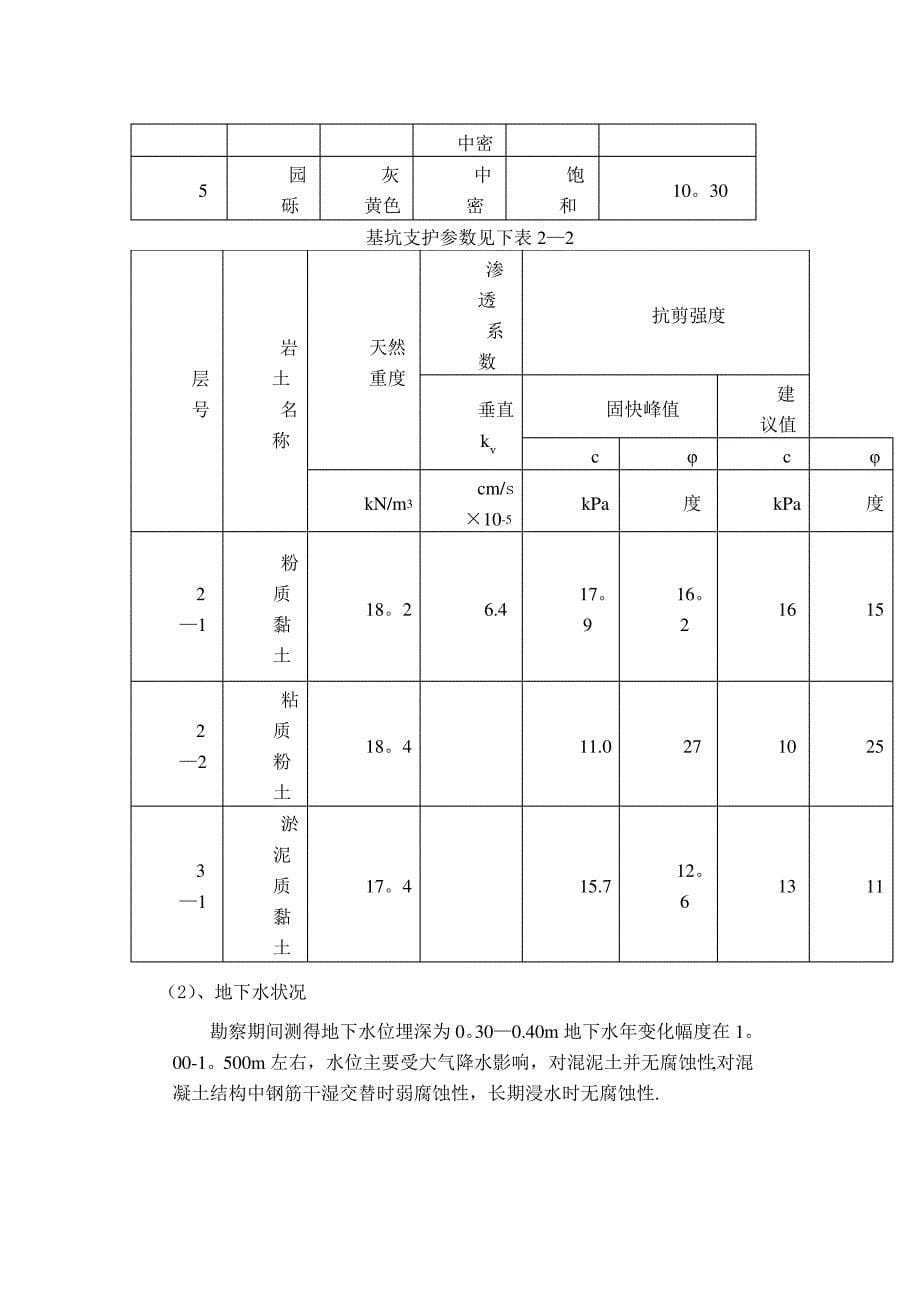 土钉支护专项施工方案_第5页