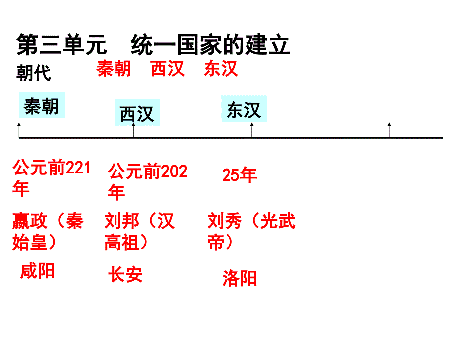 第三单元复习课件_第1页