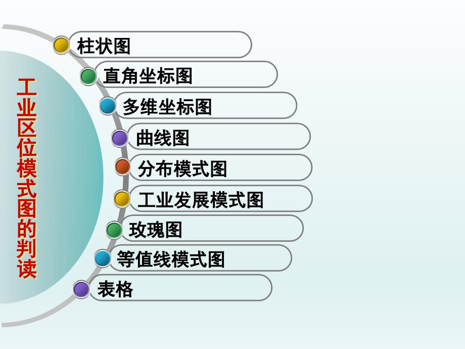 工业区位模式图的判读_第1页