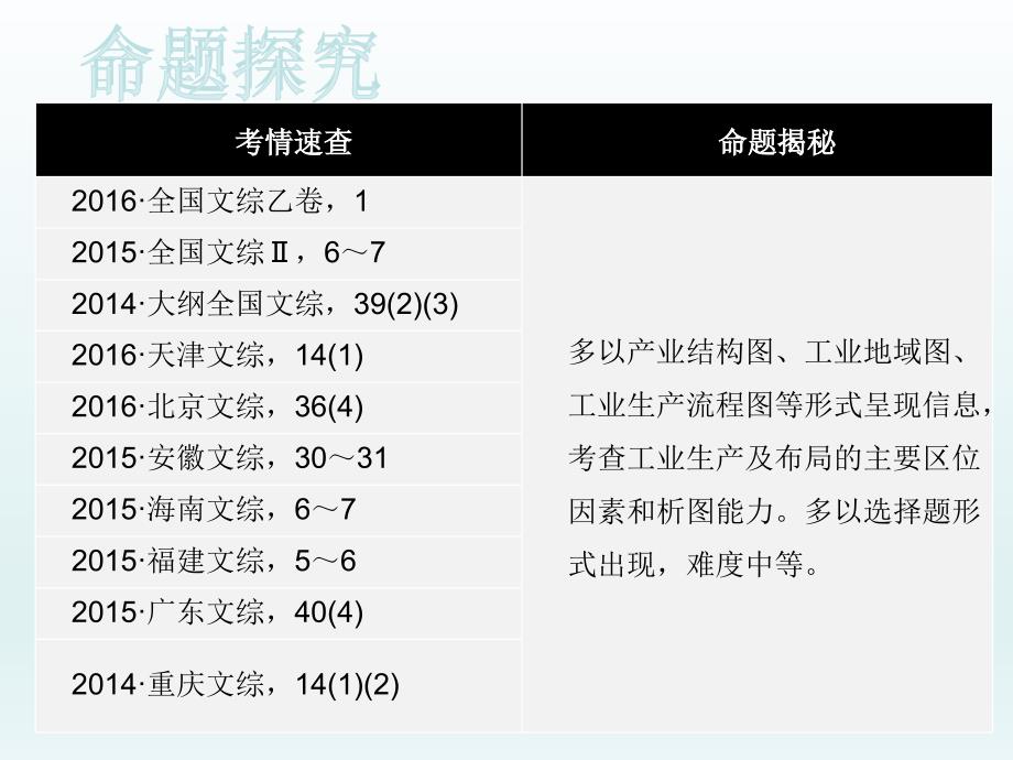 工业区位模式图的判读_第2页