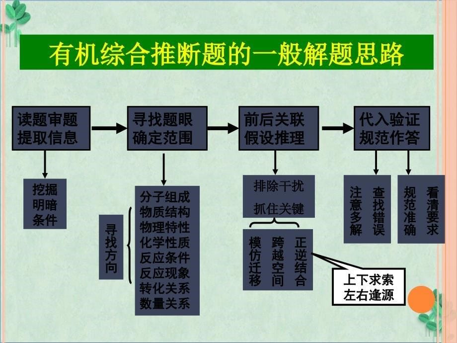 《有机推断复习》课件培训讲学_第5页