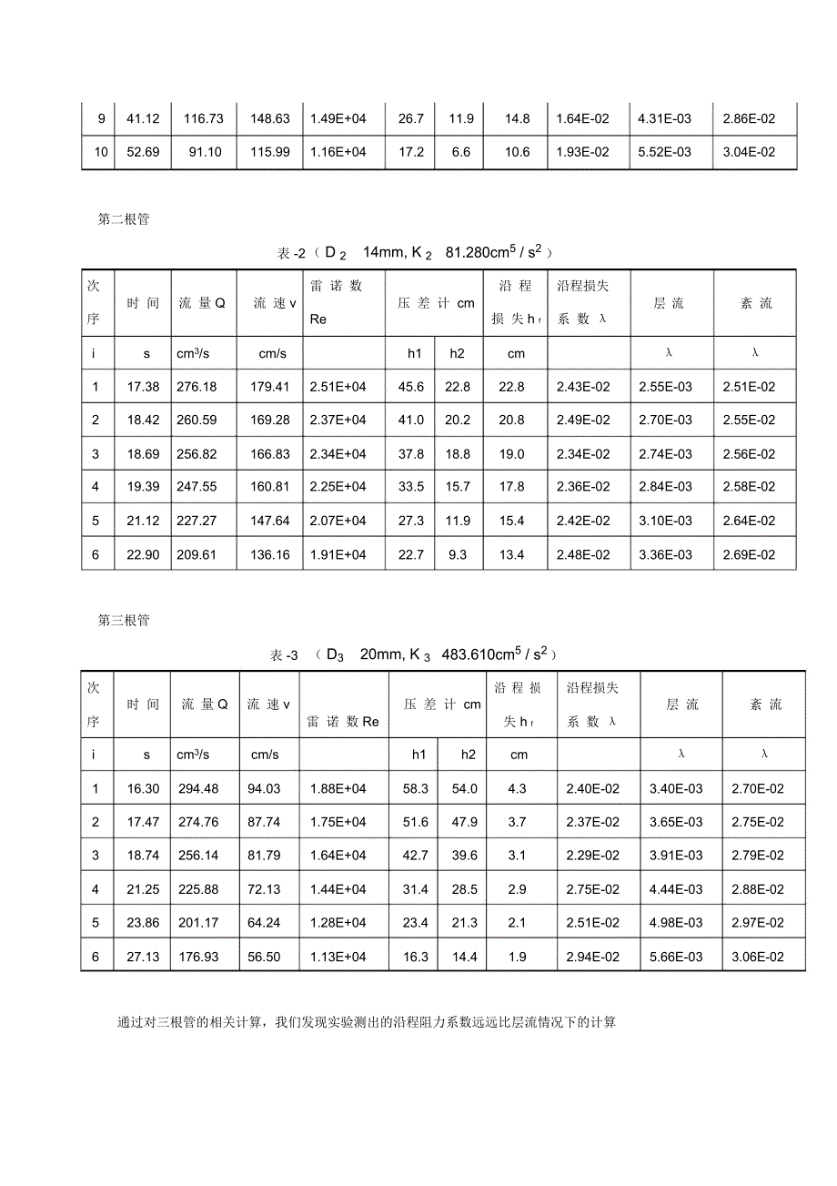 沿程阻力系数测定-实验报告_第3页