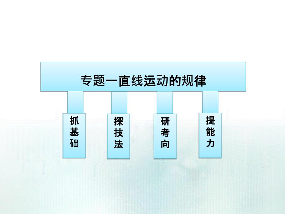 三维设计高考物理二轮复习课件广东专版第一部分专题直线运动的规律_第2页