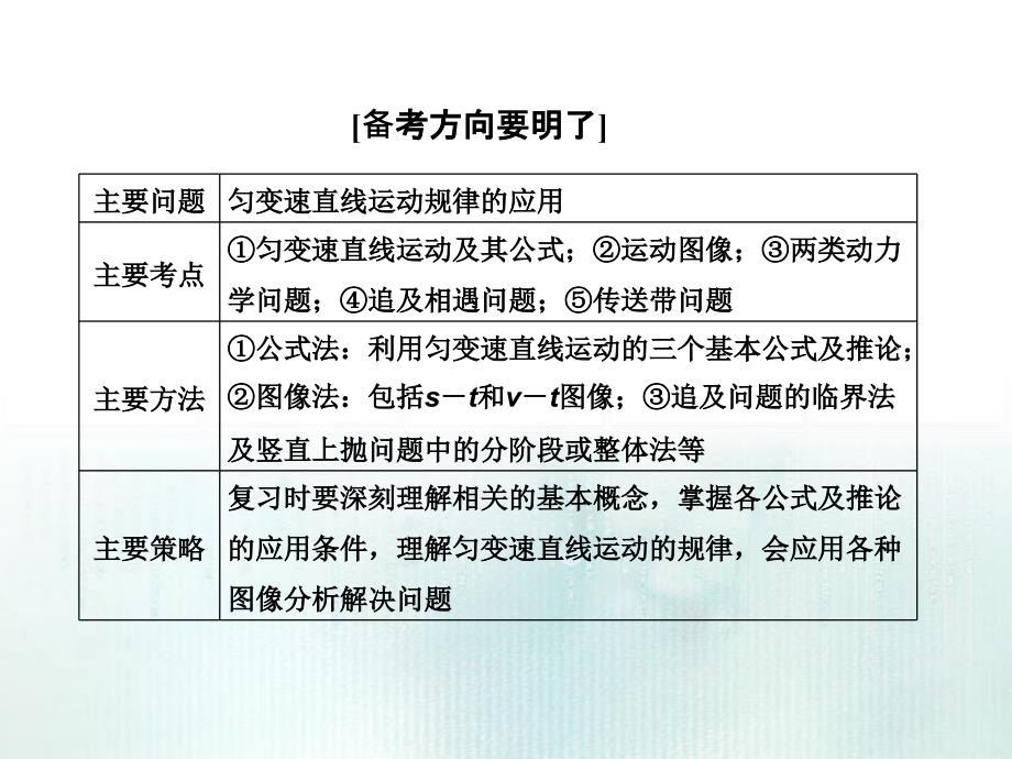 三维设计高考物理二轮复习课件广东专版第一部分专题直线运动的规律_第3页