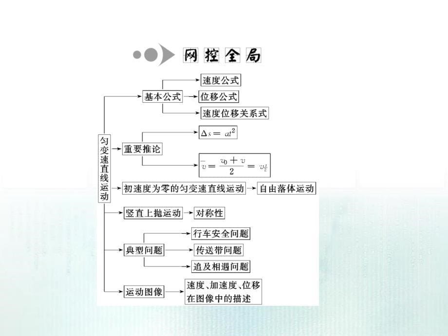 三维设计高考物理二轮复习课件广东专版第一部分专题直线运动的规律_第5页