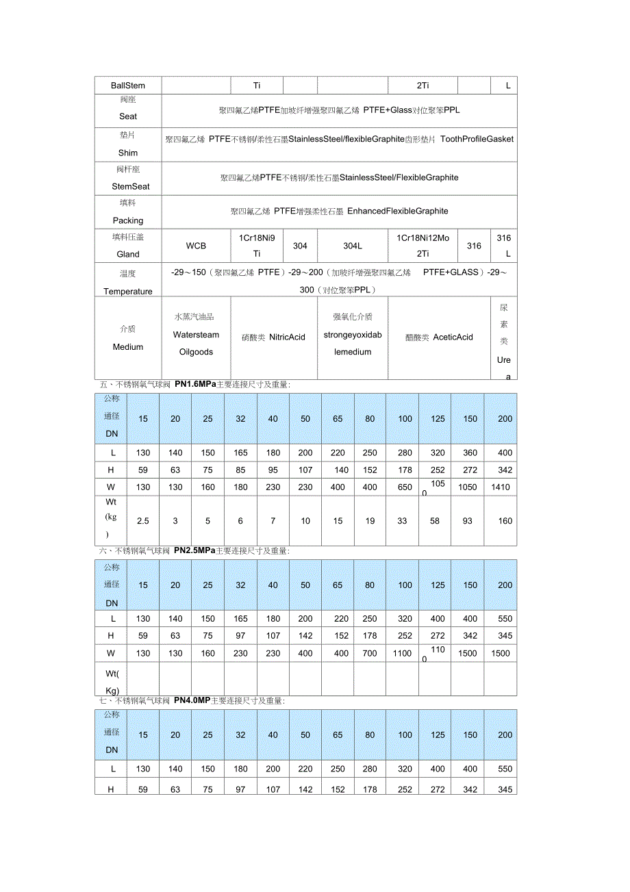 管道氧气减压阀_第4页