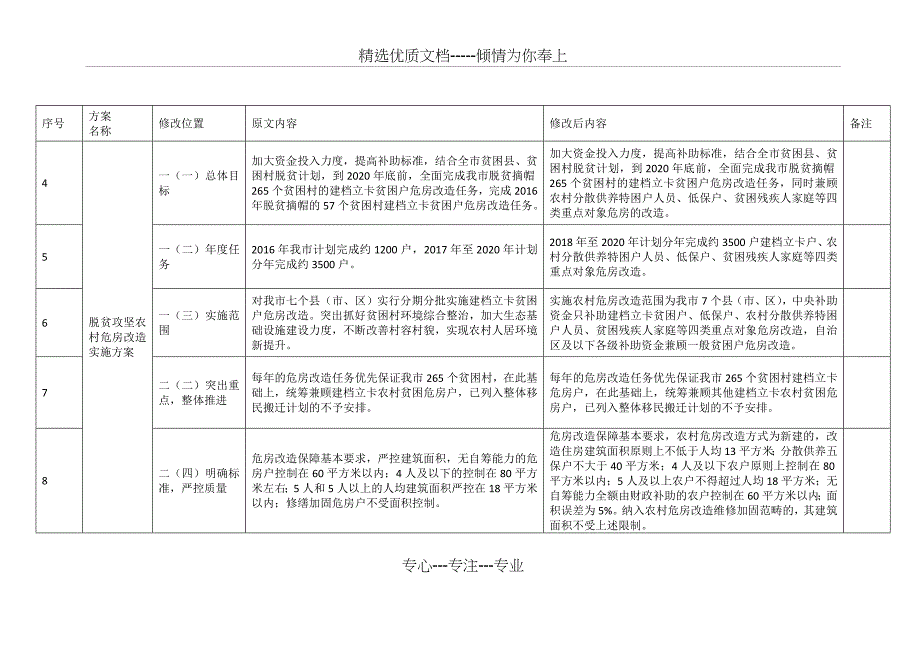 脱贫攻坚实施方案修改内容对照表_第2页