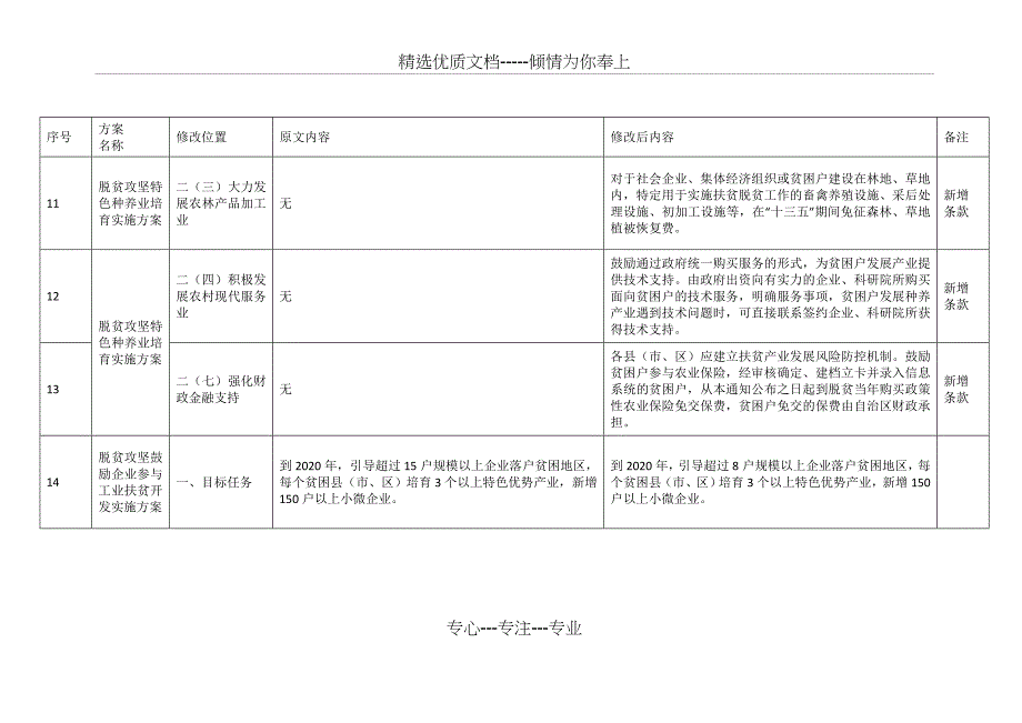 脱贫攻坚实施方案修改内容对照表_第4页