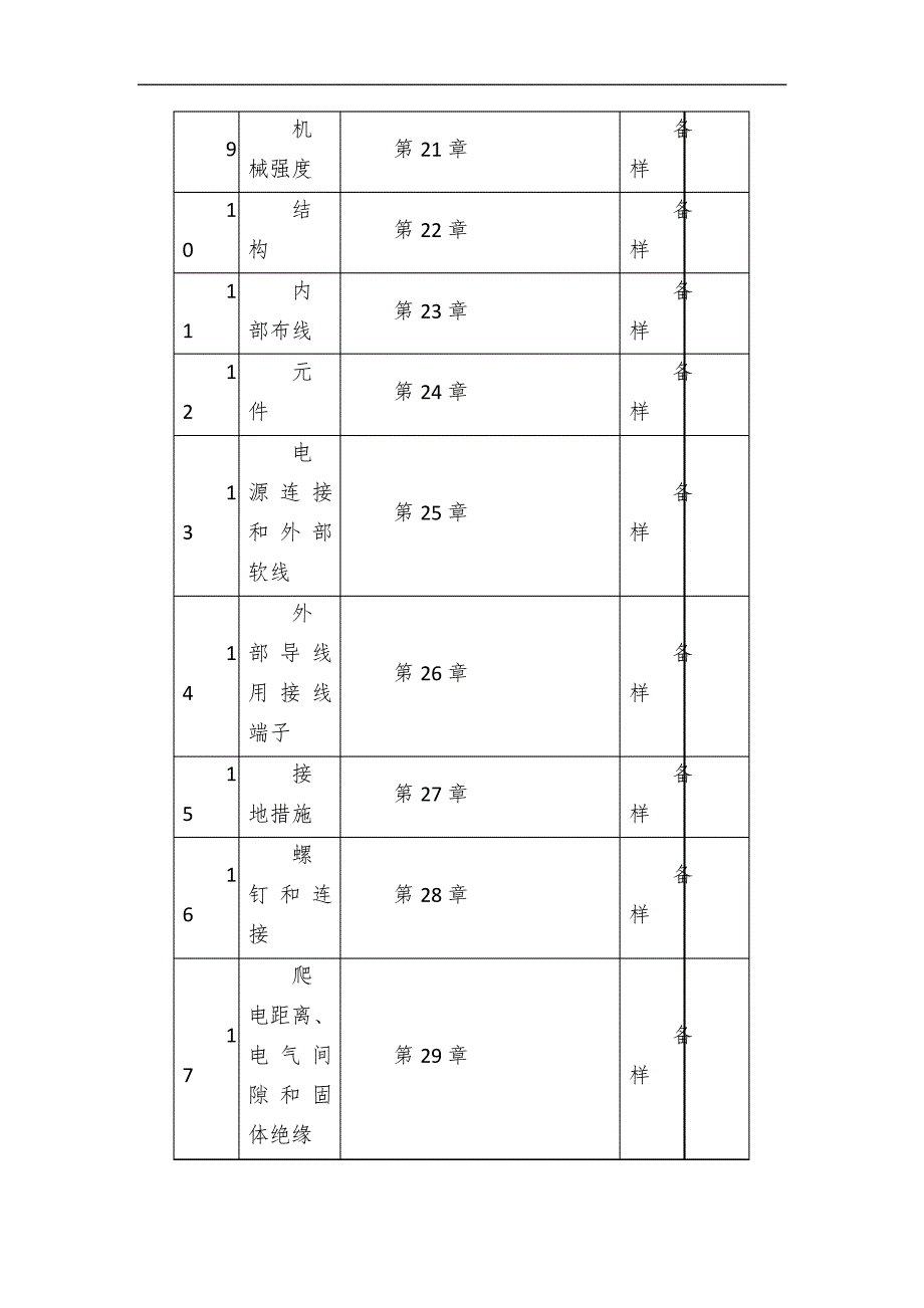 流通领域液体加热器产品质量监督抽查方案_第3页