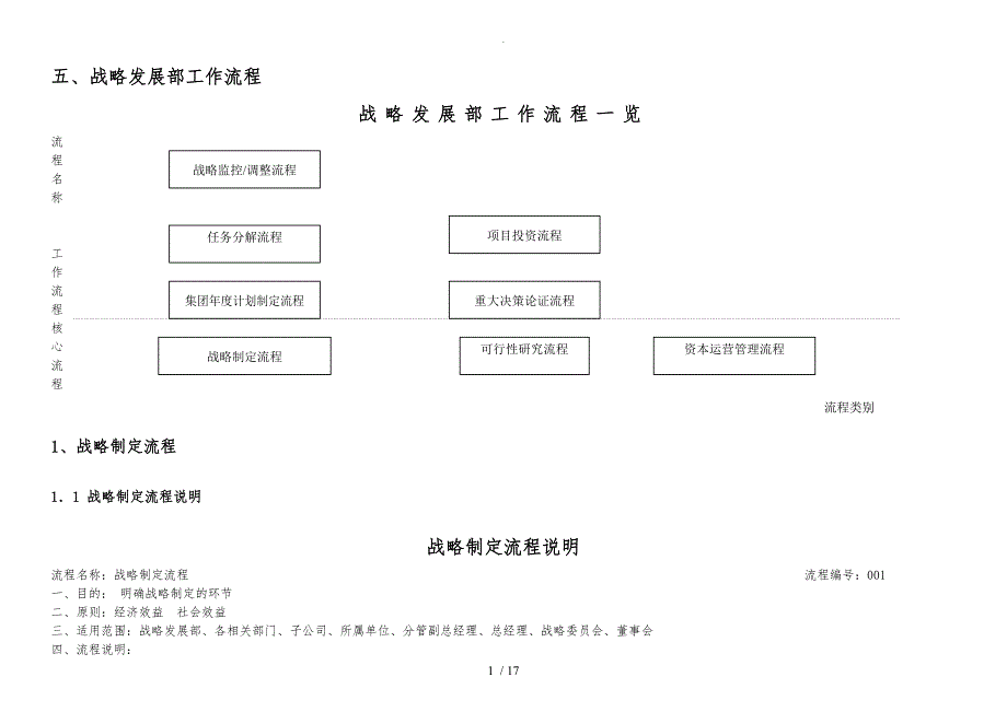 (整理)战略部工作流程图_第1页