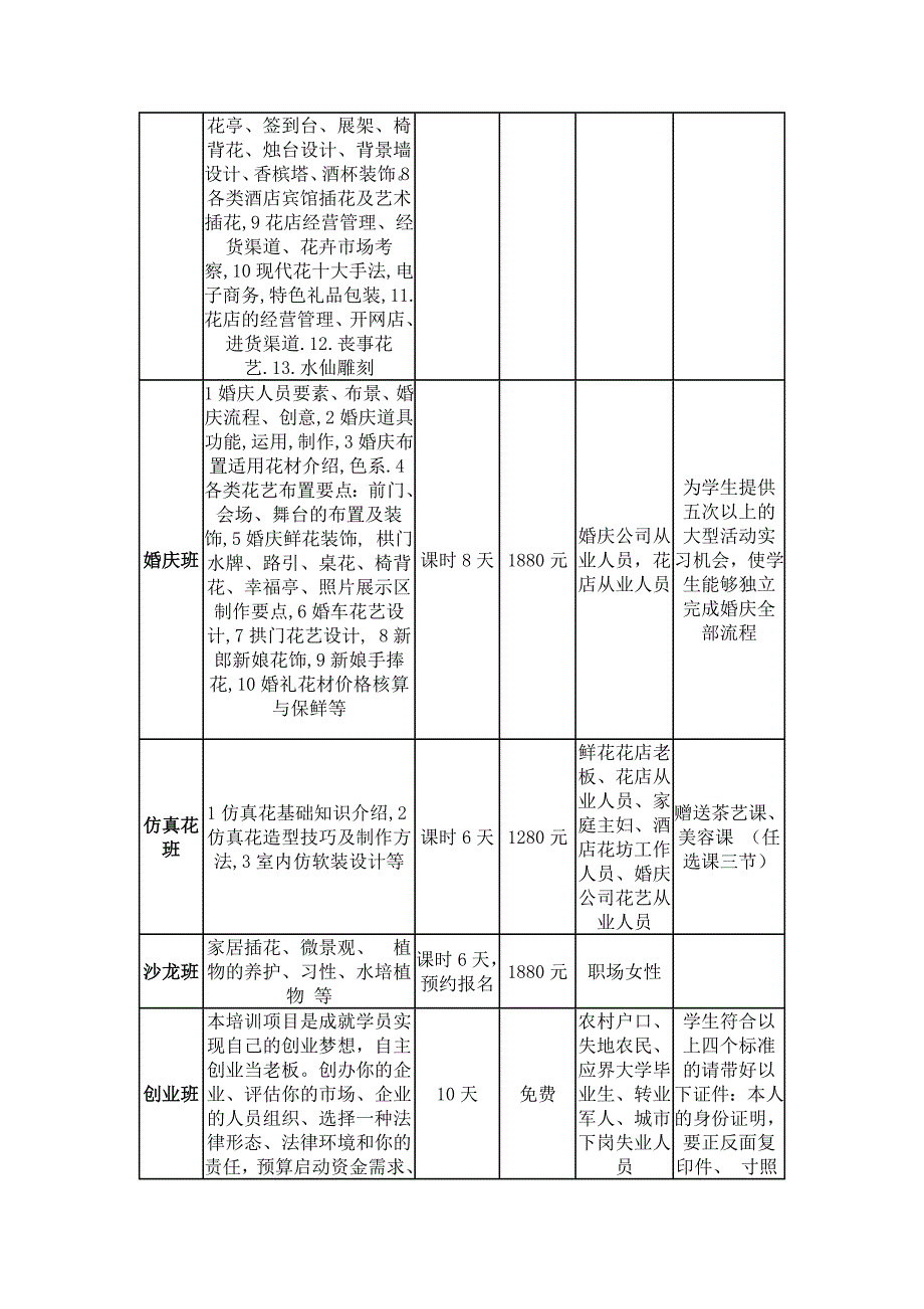 长沙市妇联花艺插花培训学校招生简介_第2页