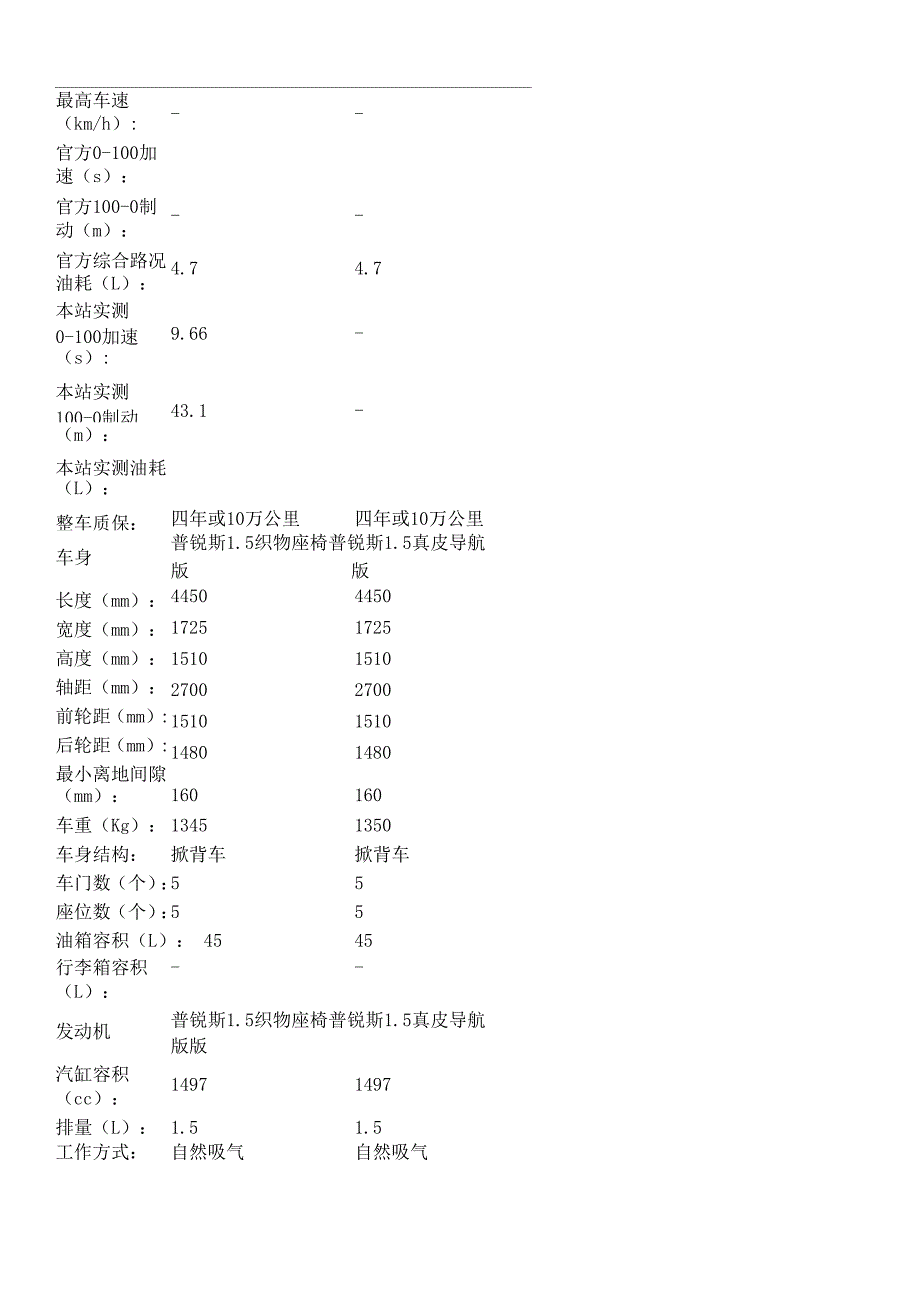 丰田普锐斯基本参数_第2页