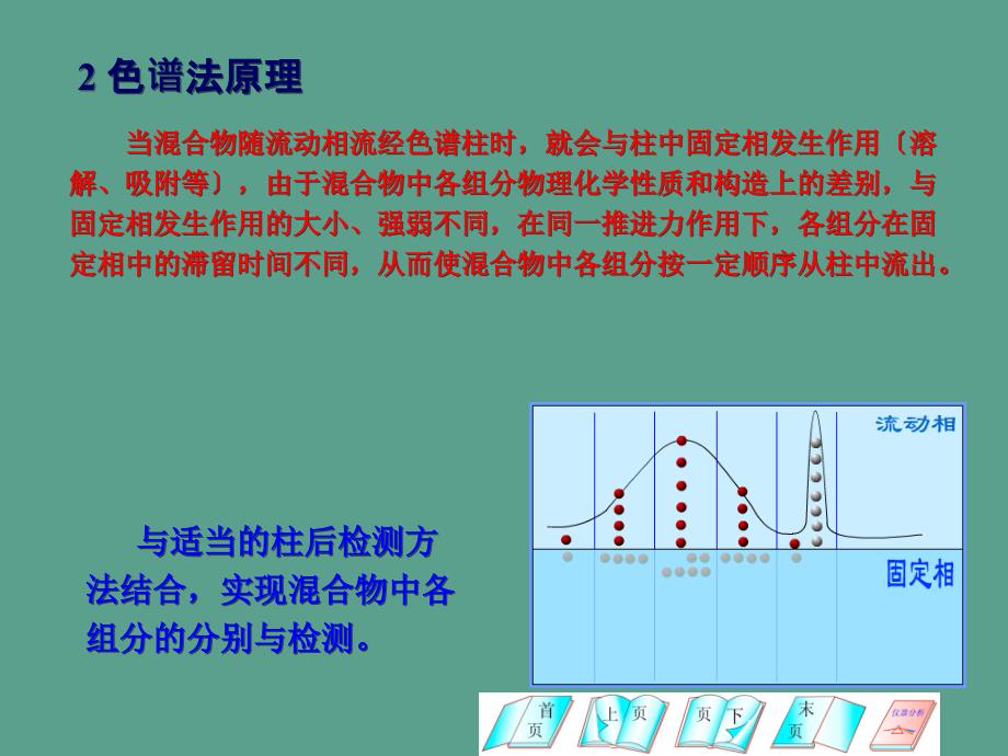 色谱分析导论ppt课件_第4页