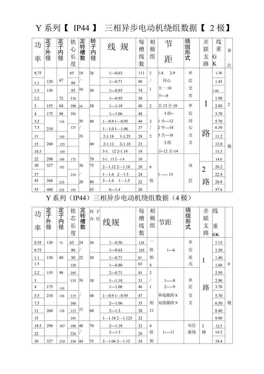 Y系列3相电机绕组数据_第1页