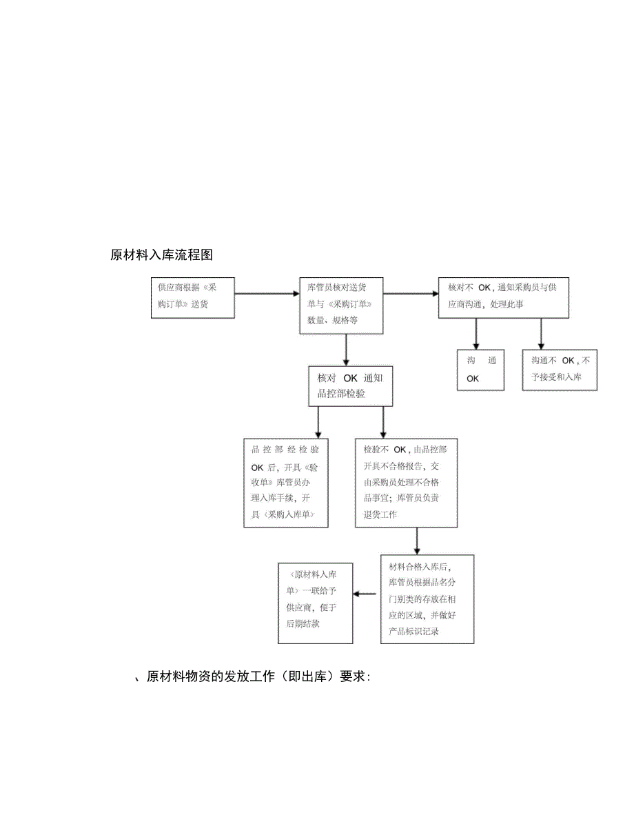 鲜誉仓库管理制度_第3页