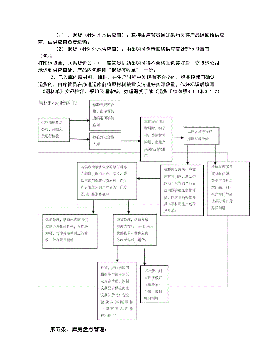 鲜誉仓库管理制度_第5页