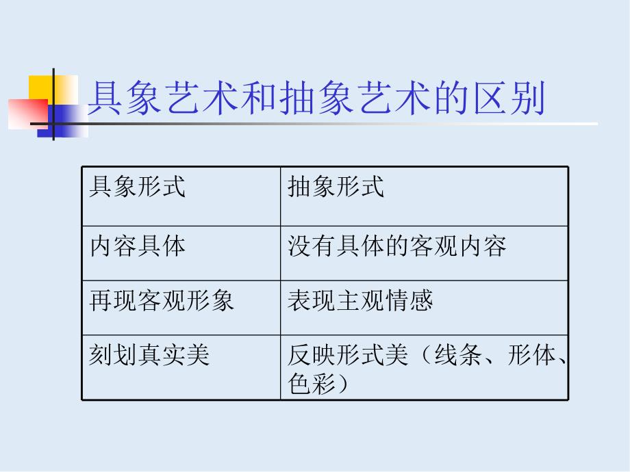 人美版高中美术鉴赏第5课美术作品可以什么都不像吗走进抽象艺术PPT课件3_第3页