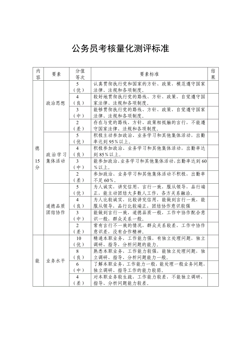 公务员考核量化测评标准_第1页