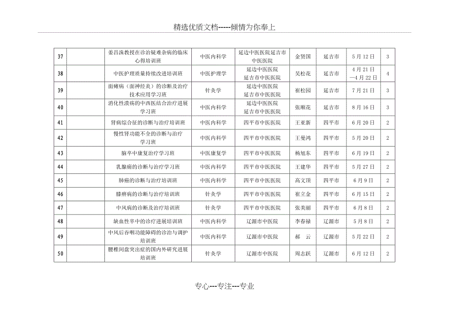 吉林2013级中医药继续教育项目-吉林中医药学会_第4页