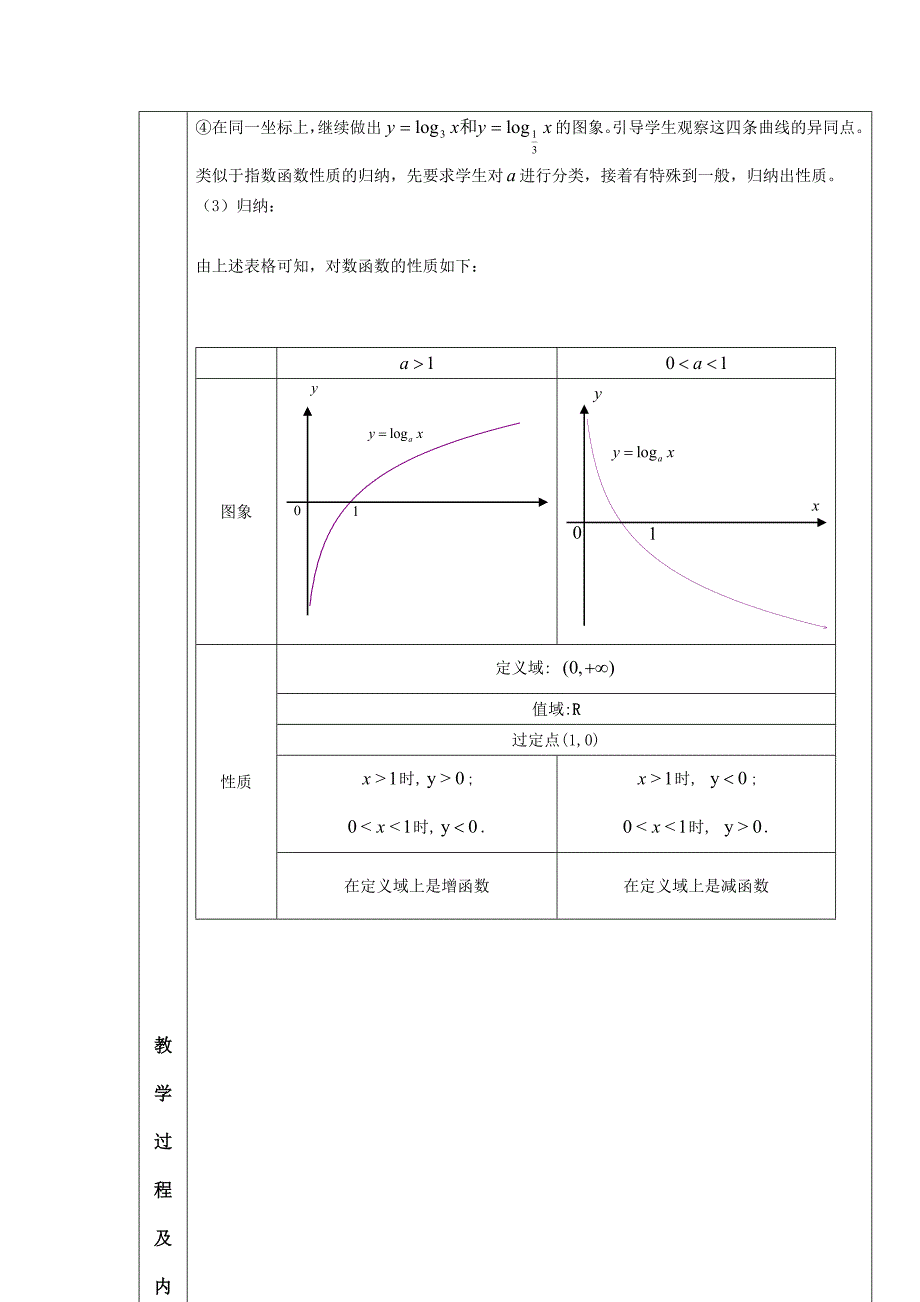 高中数学对数函数及其性质第一课时教育实习教案新人教A版必修1_第4页