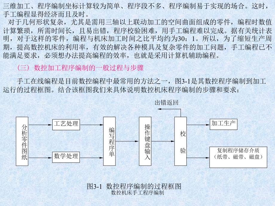 数控机床手工程序编制课件_第3页