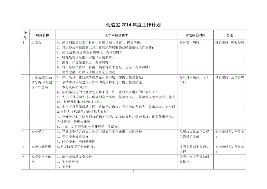 热电厂生产运营部化验室工作计划_第2页