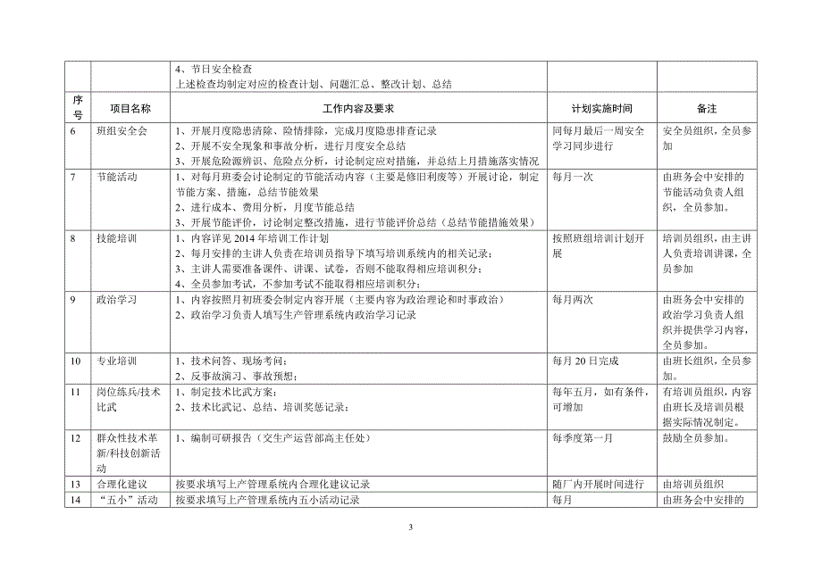 热电厂生产运营部化验室工作计划_第3页