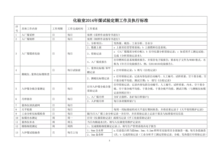 热电厂生产运营部化验室工作计划_第5页