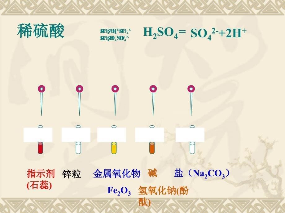 浓硫酸性质与用途PPT课件_第5页